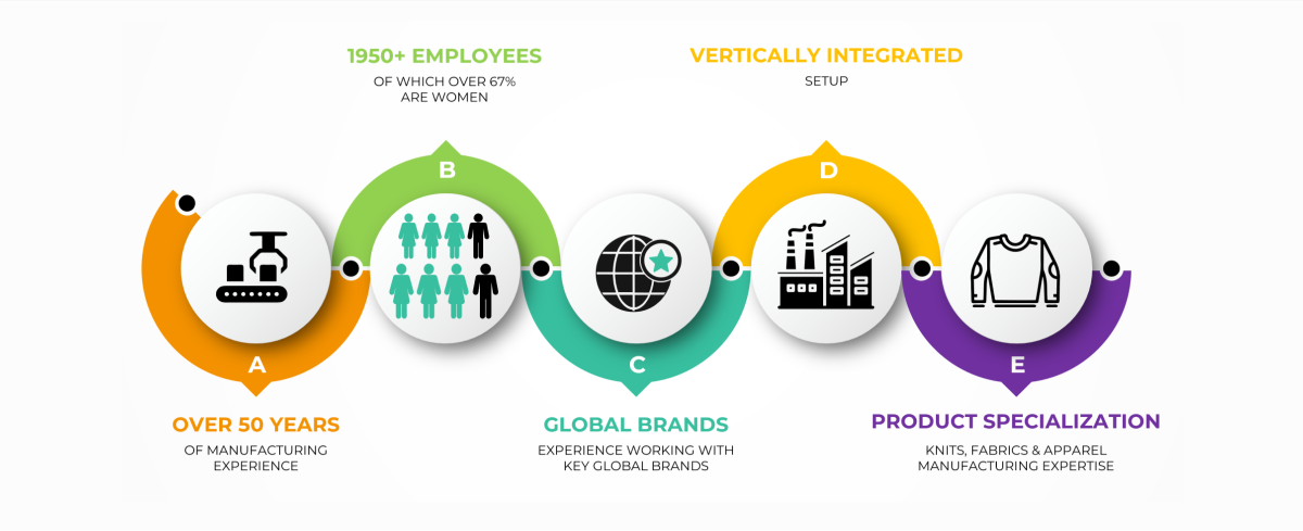 Red Earth Limited Our Strength